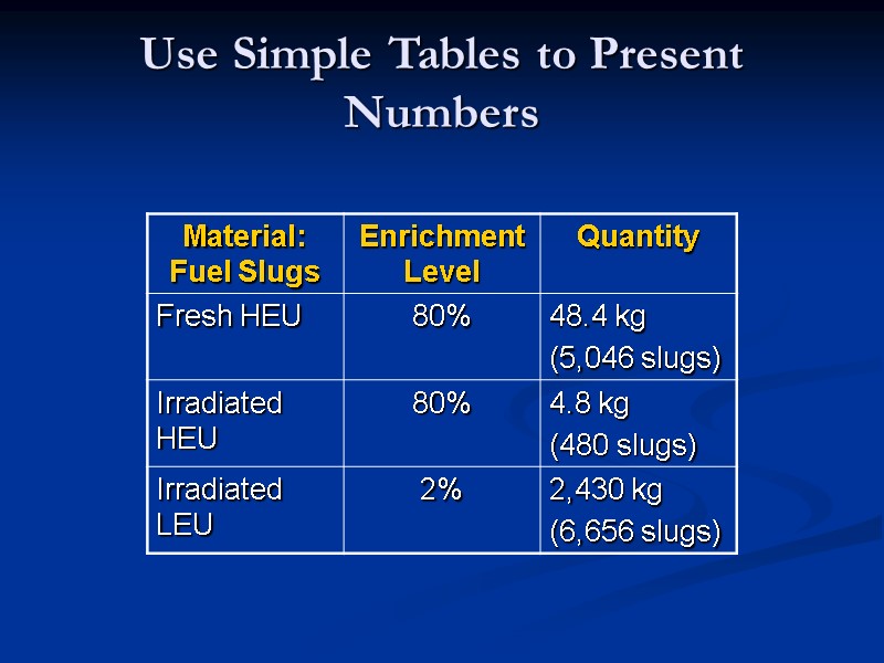 Use Simple Tables to Present Numbers